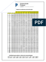 Tabela Do Coeficiente de Distribuição