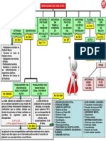 Esquema Tipos de Jubilación