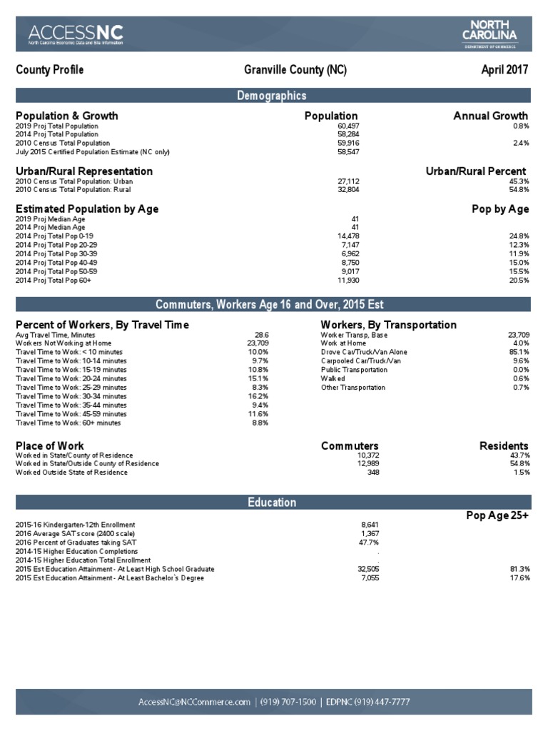 Demographics County Profile Granville County (NC) April 2017 PDF