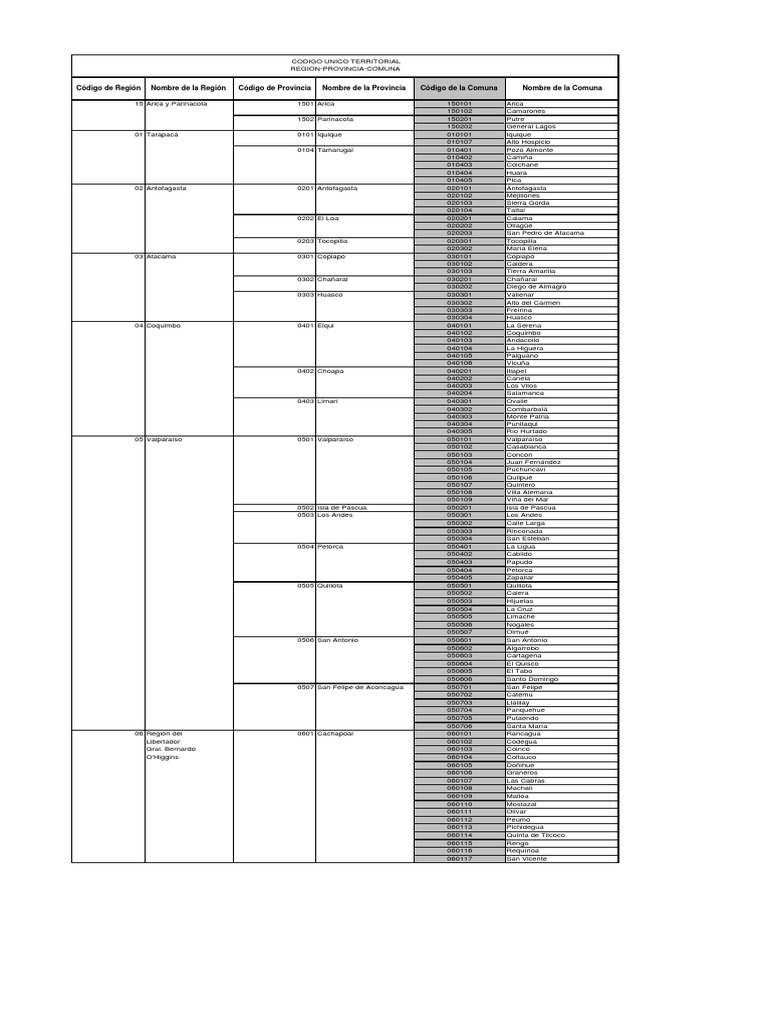 Código Único Territorial de Chile | PDF | América del Sur | Chile