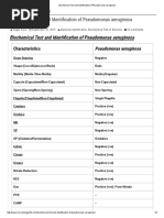 Download Biochemical Test and Identification of Pseudomonas Aeruginosa by Tarun Arora SN357449017 doc pdf