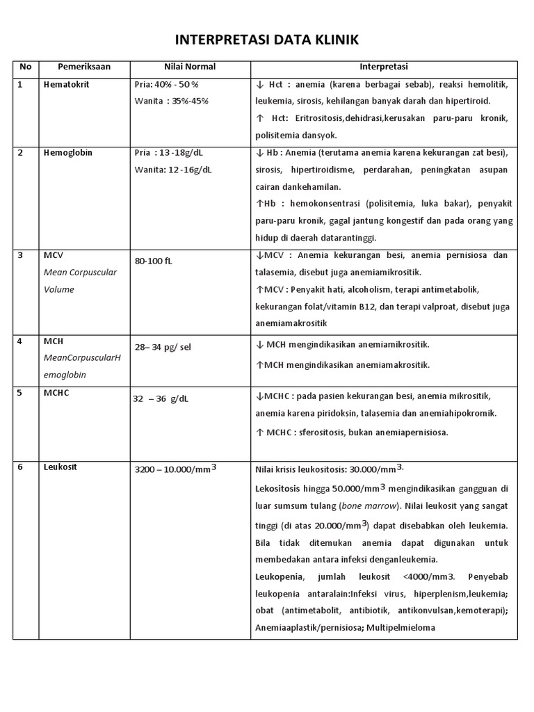 Interpretasi Data Klinik