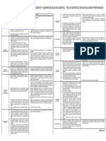 Carta de Derechos y Deberes