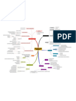 PSICOLOGÍA DEL VENDEDOR Mapa Mental