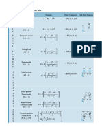 Economy Formulas