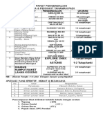 Paket Pengendalian DGW