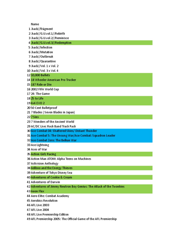 Pcsx2 Unofficial Compatibility List By Godgames