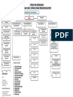 STRUKTUR ORGANISASI RS HORAS