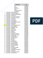 Data TA 2017