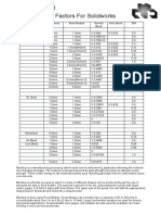 bending in Solidworks.pdf