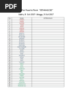 Daftar Peserta Piknik