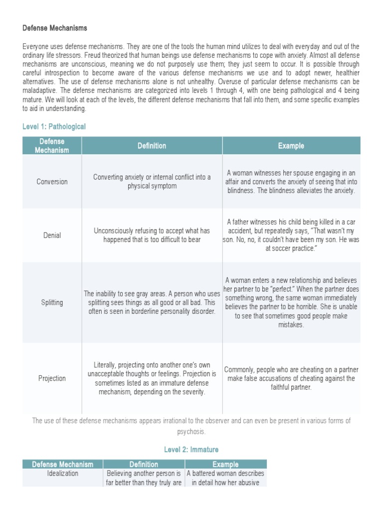 Defense Mechanisms Explained | PDF | Defence Mechanisms | Emotions