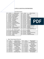 Daftar Wilayah Sungai Di Indonesia