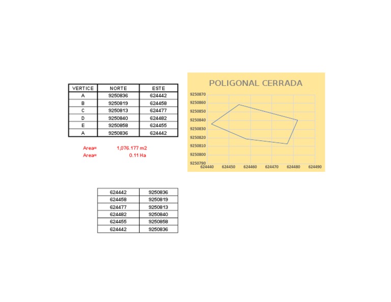 Calculo de Por Coordenadas Area PDF