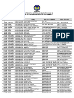 Daftar Calon Peserta PLPG Tahun 2016 Rayon 111 Universitas Negeri Yogyakarta