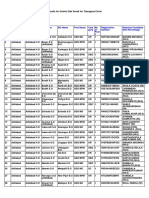 India Post GDS Results - Telangana 2017