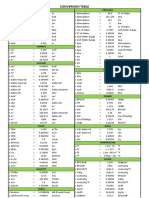 Conversion Table: Distance Pressure