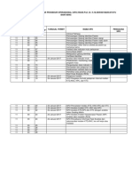 Daftar Penomoran Standar Prosedur Operasional