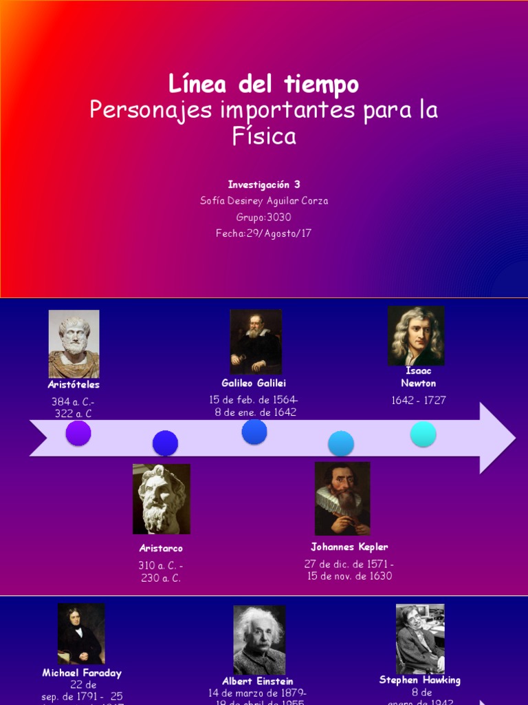 Linea de Tiempo Física Gravedad Física y matemáticas