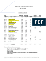 vbi grant funds use summary report