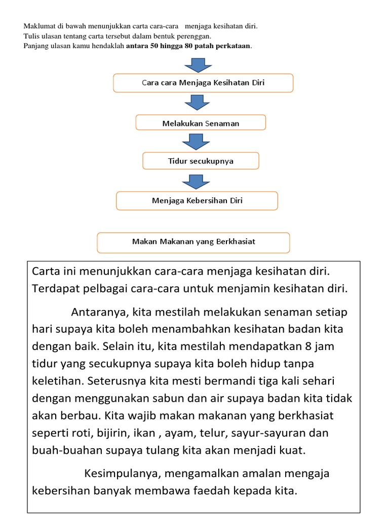 Kepentingan Menjaga Kesihatan Dan Kebersihan Diri