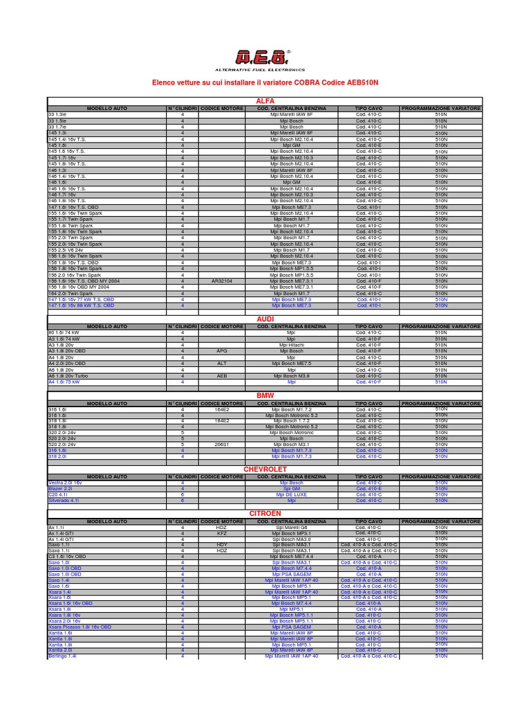Car List Aeb510n | PDF | Hatchbacks | Motor Vehicle