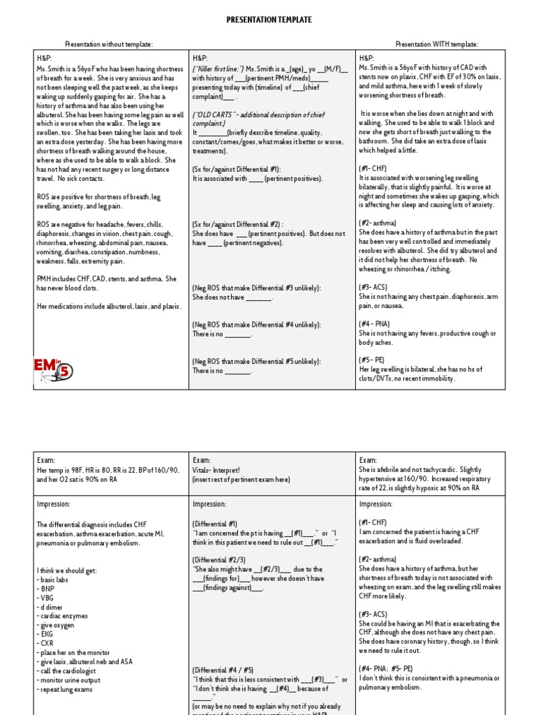 Understanding the Complex Case A Template for Presenting a Patient