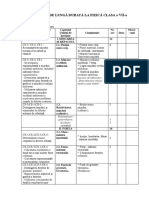 Proiect de Lungă Durată La Fizică Clasa A VII