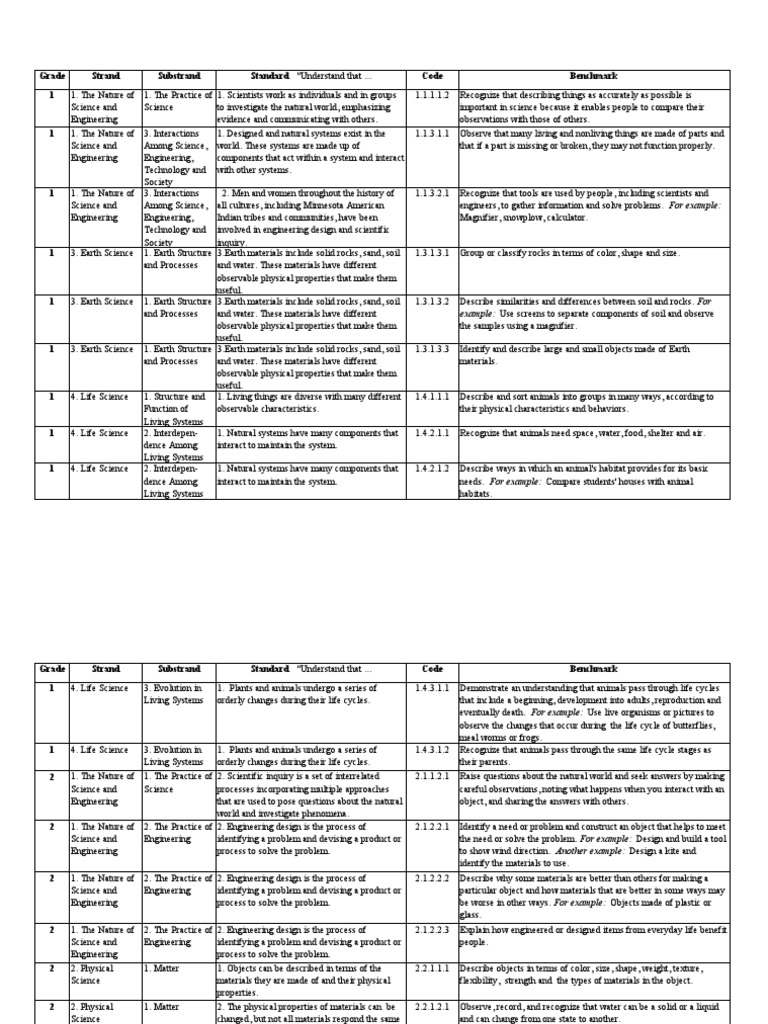 Science Standards PDF Science Engineering