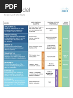 OSI Model Reference Chart PDF