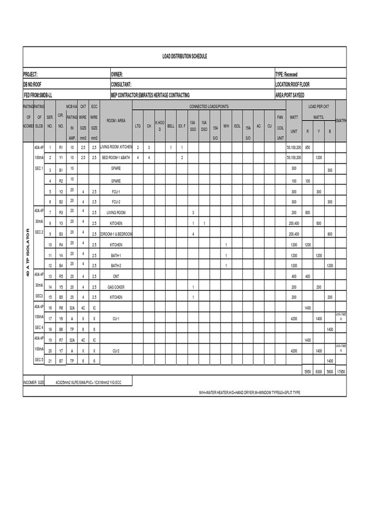 Load Distribution Schedule