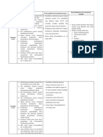 Perbedaan Kurikulum 2013 Dan 2013 Revisi