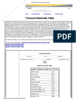 Specific Gravity Of General Materials Table.pdf
