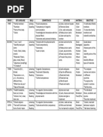 Grade Key Language Skills Competences Activities Material Objectives