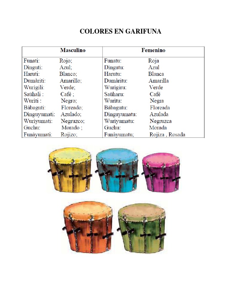 Colores y Abecedario en Garífuna | PDF