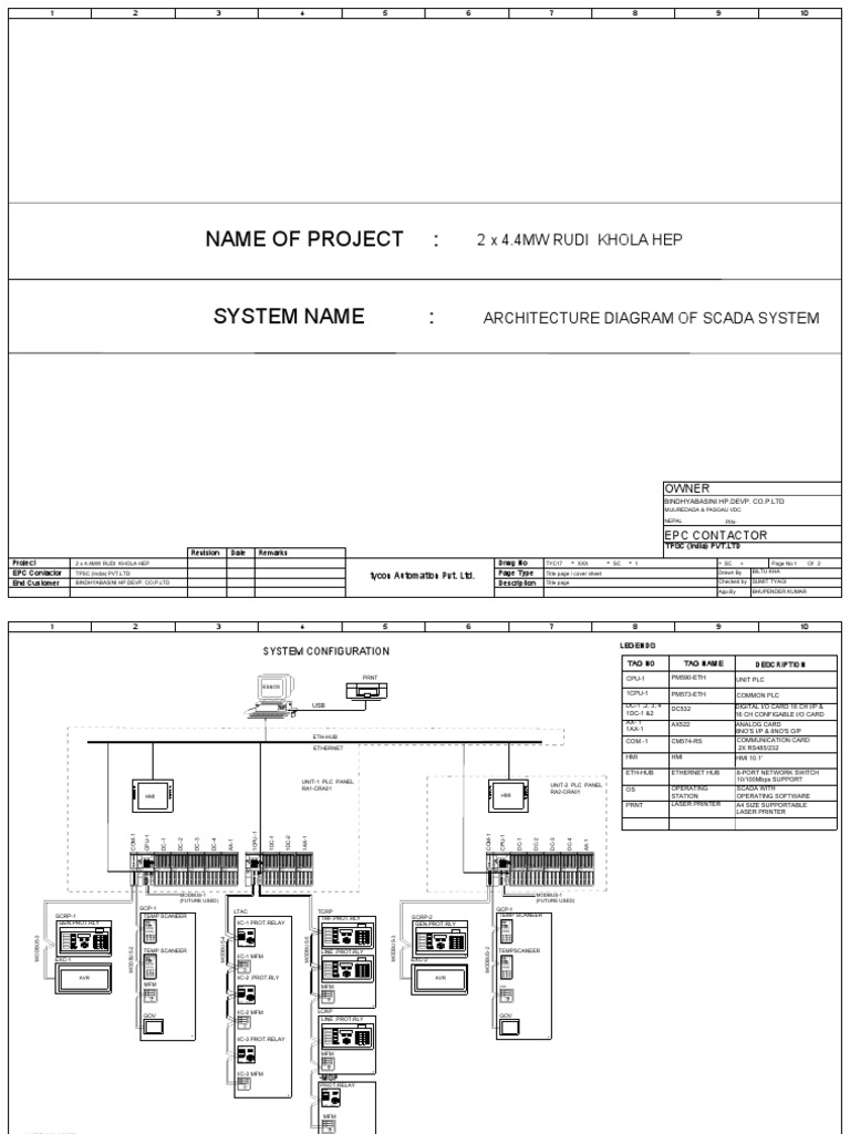 Name of Project 2 X 4.4Mw Rudi Khola Hep PDF Programmable Logic