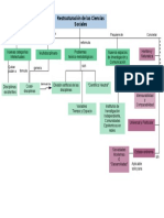 Construccion de Las Ciencias Sociales