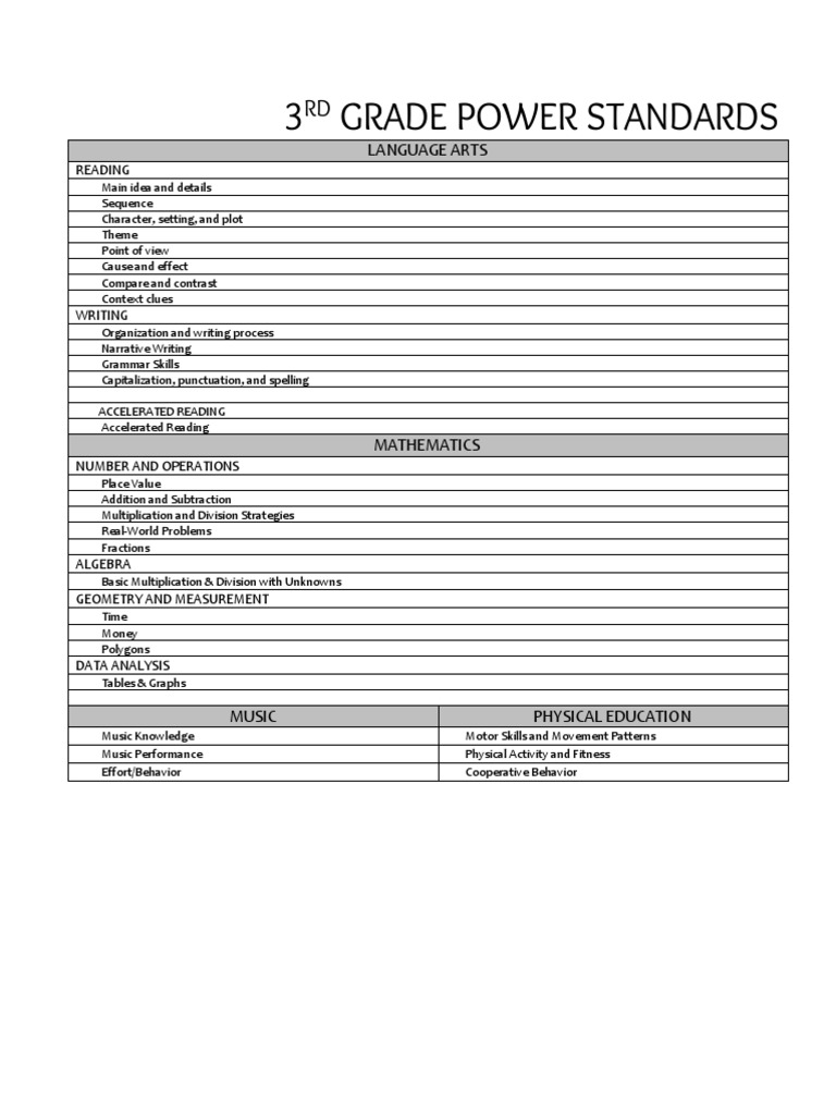 3rd Grade Power Standards Overview | PDF