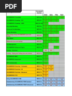 Training Manual Title ENG DEU FRA RUS Available: Document Number