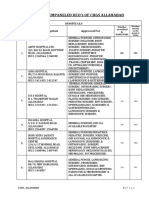 List of Empaneled Hco'S of Chgs Allahabad: Hospitals Sr. No. Name of The Hospitals Approved For