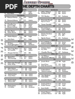 Auburn Depth Chart — Ga Southern 2017