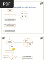 Diagrama de Flujo (Atención Al Cliente)