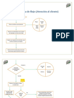 Diagrama de Flujo (Atención Al Cliente)