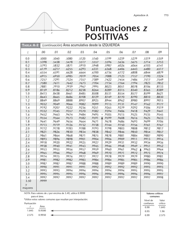 Estadistica Triola 10edi (A2)