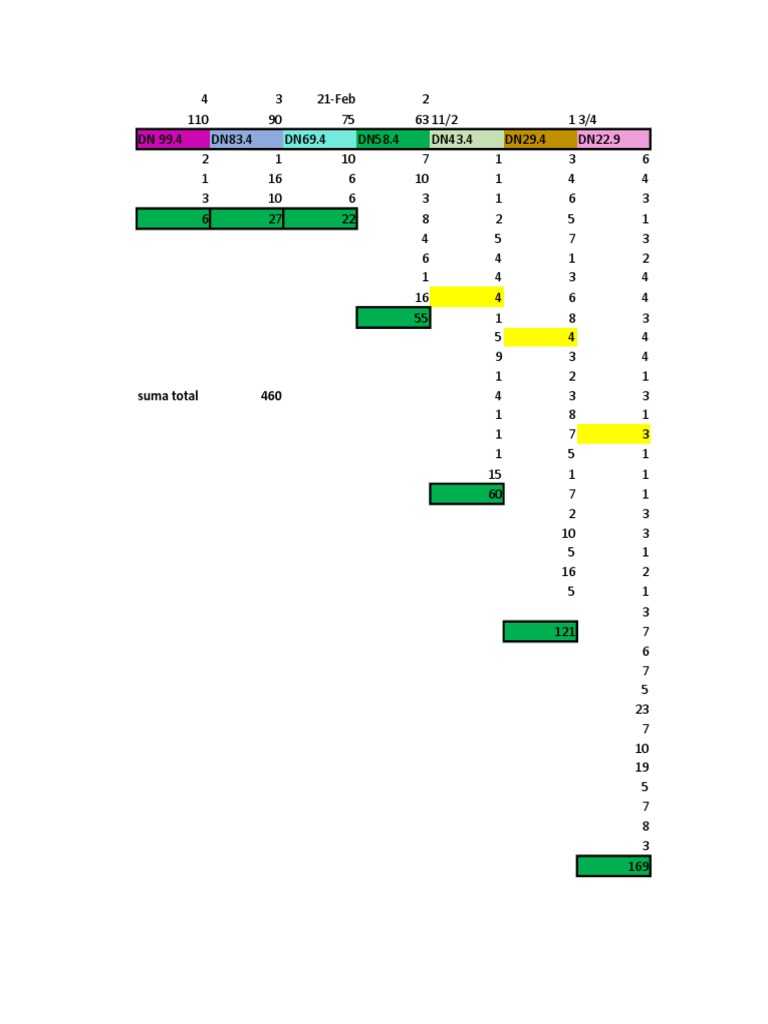 Data Summary and Analysis Report | PDF
