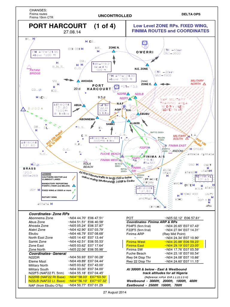 Port Harcourt Flight Coordinates Guide | PDF