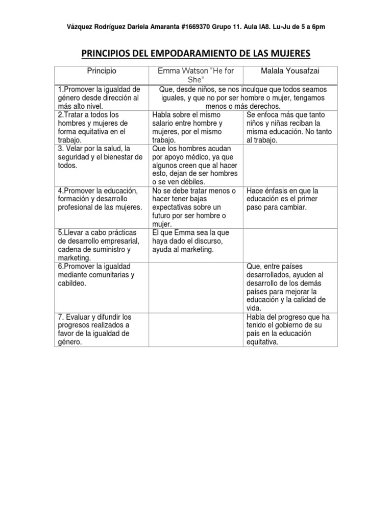 Principios Del Empodaramiento de Las Mujeres | PDF