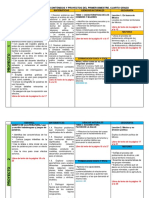 DOSIFICACIÓN de TEMAS de Cuarto Primer Bimestre