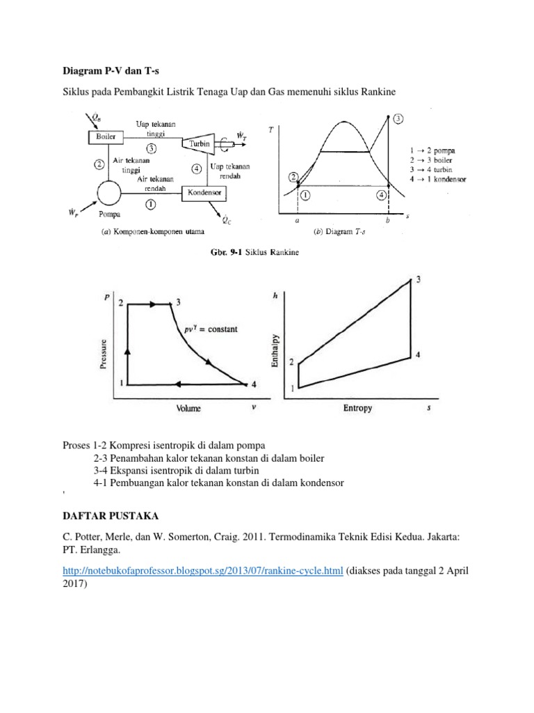 Diagram Pltu | PDF