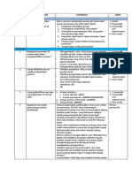 Grading Penilaian Patient Safety